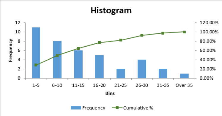 How To Label Histogram Label Design Ideas Hot Sex Picture